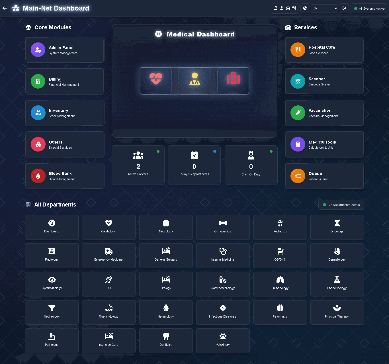 Master Dashboard & Analytics