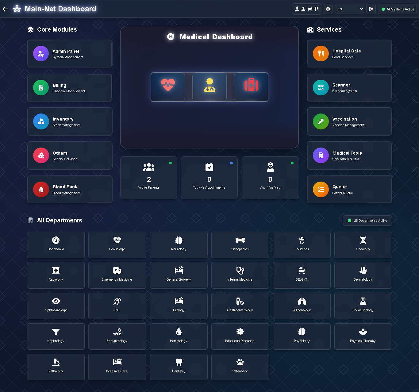 Master Dashboard & Analytics